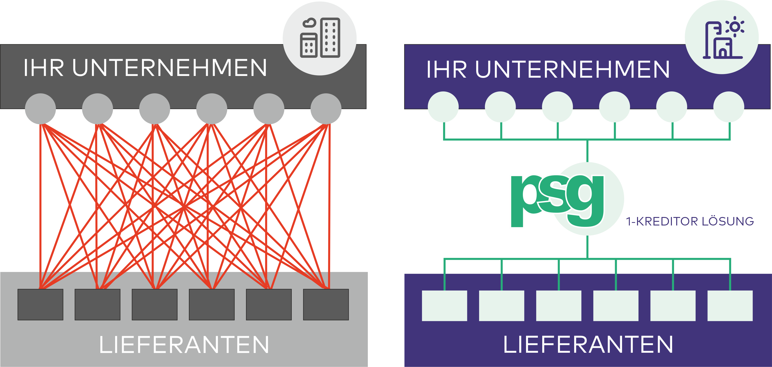 one creditor model